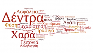 συννεφόλεξο 2015 θετικά